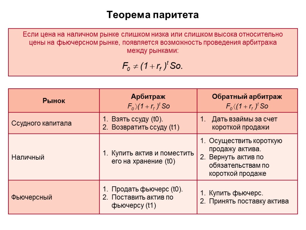 Если цена на наличном рынке слишком низка или слишком высока относительно цены на фьючерсном